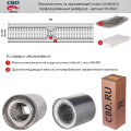Пламегаситель d100, L460 из нержавеющей стали с диффузором CBD 1